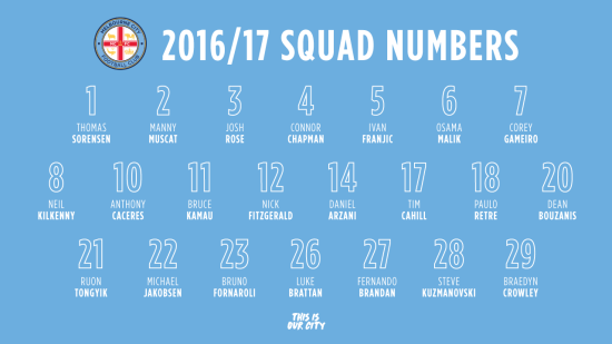 2016/17 A-League squad numbers confirmed